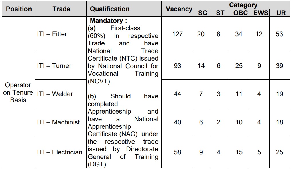BEML Recruitment 2026 notification