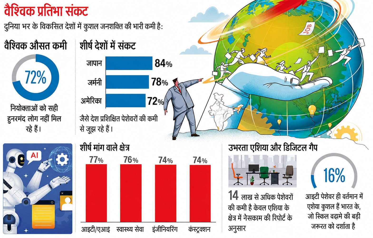 Labour in india inside