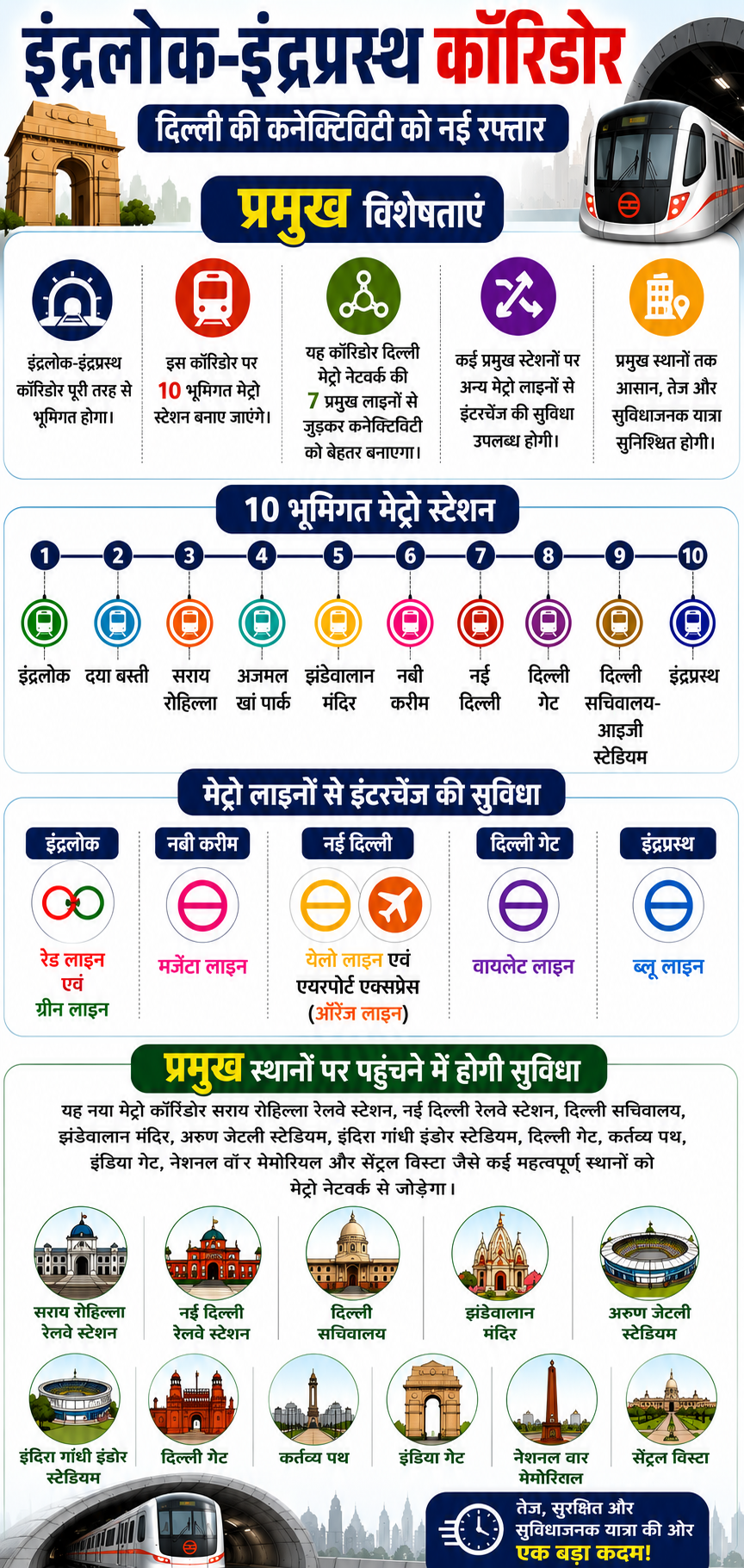 indraprasth-corridor-info