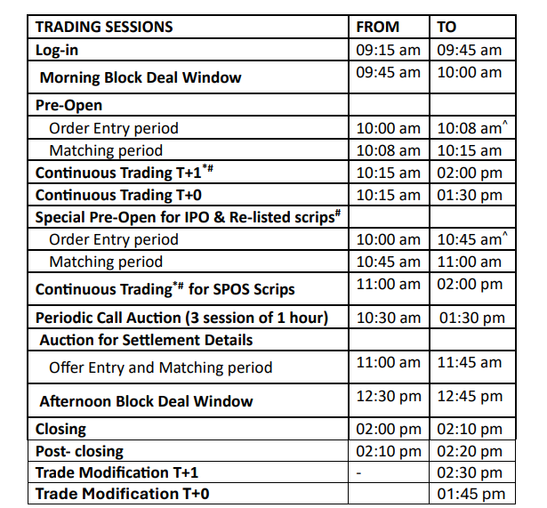 BSE Timing