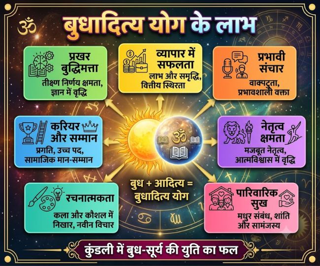 Budhaditya Yoga (2)