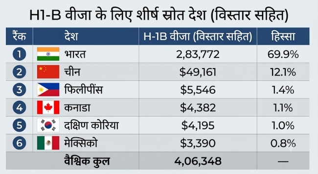 H1B