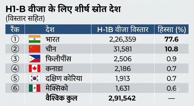 H1B visa
