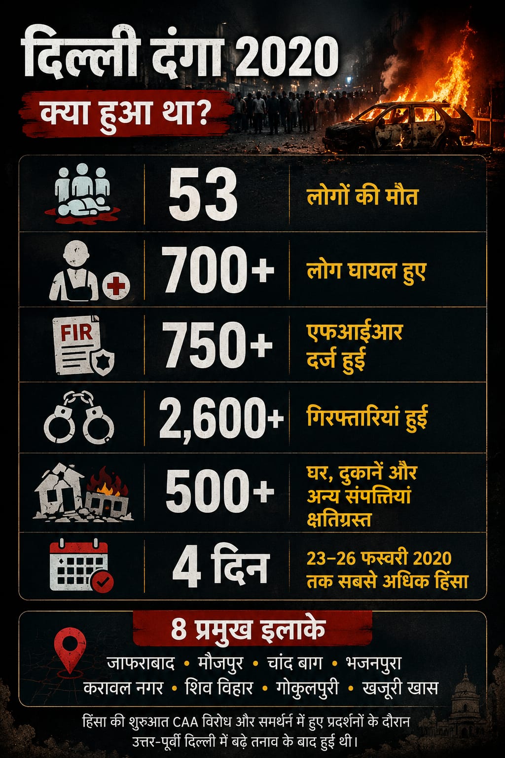 Delhi riots 3