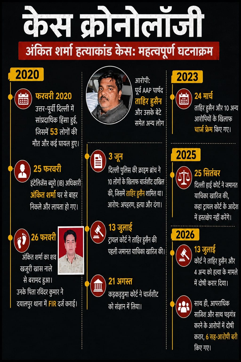 Delhi riots 4
