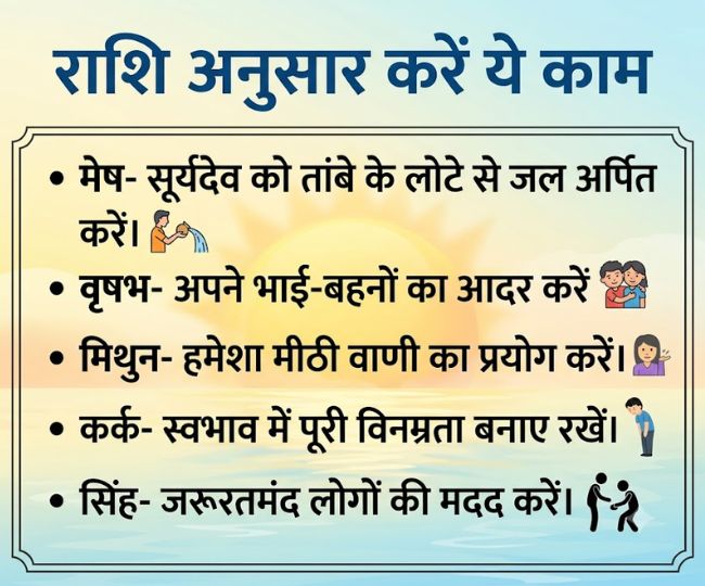 surya gochar  (1)