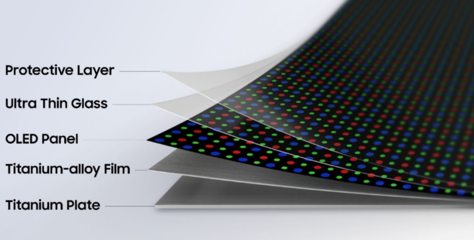 Flex Titanium Display Technology