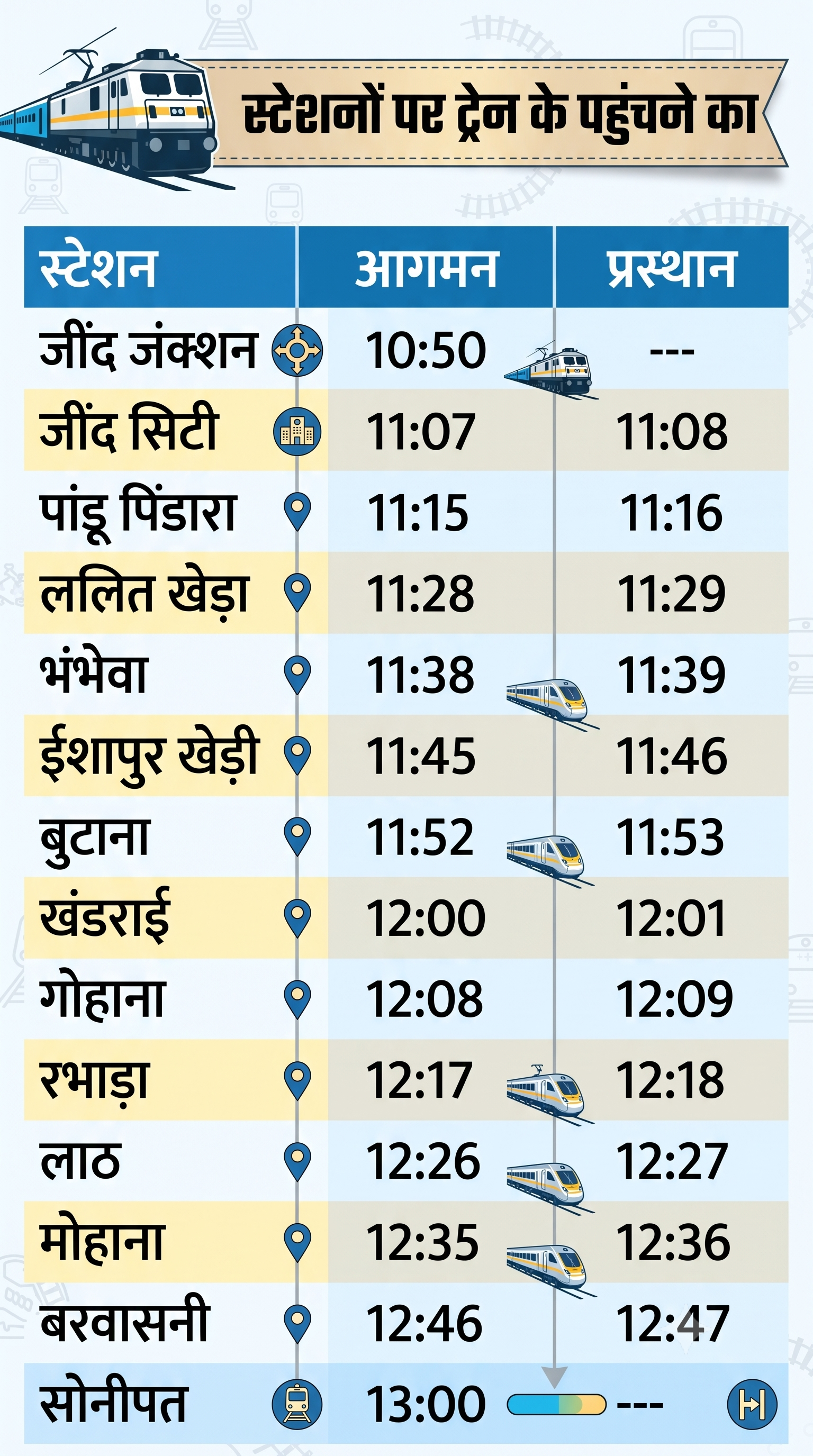 hydrogen train timing