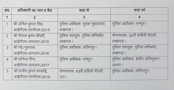 IPS Transfer