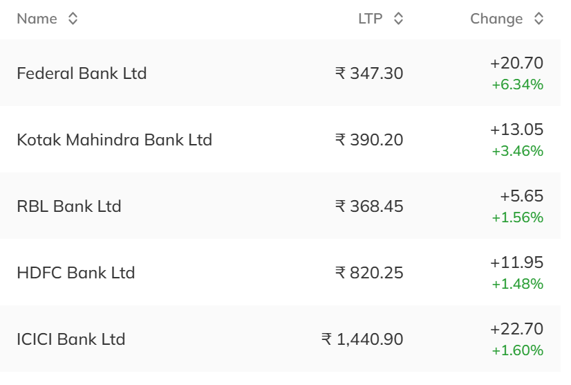 Nift Pvt Bank