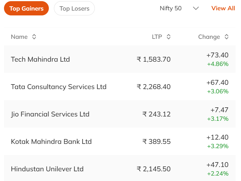 Nifty top gainer