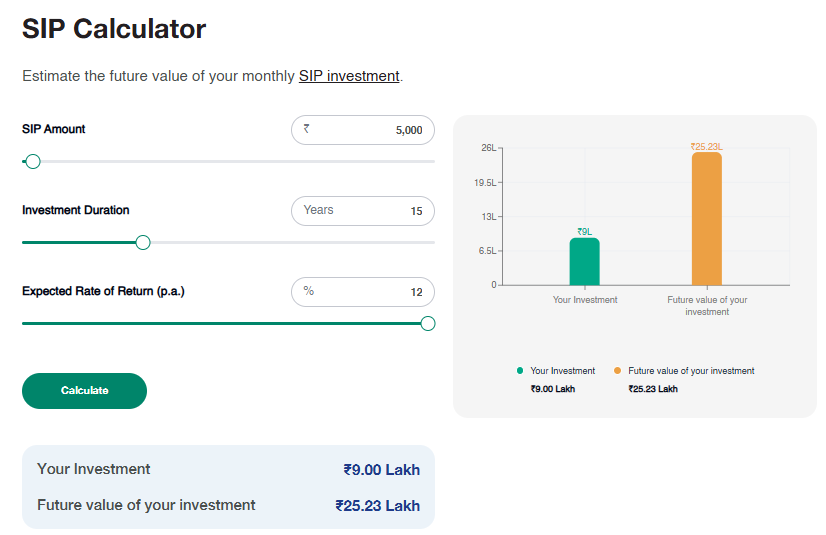 SIP Calculation1