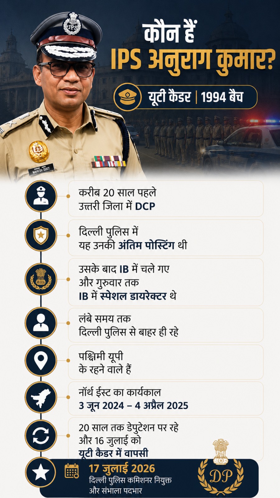 ips anurag kumar