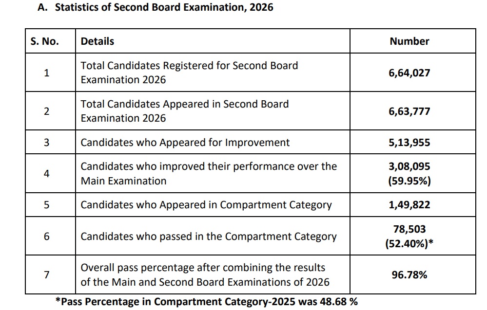 cbse