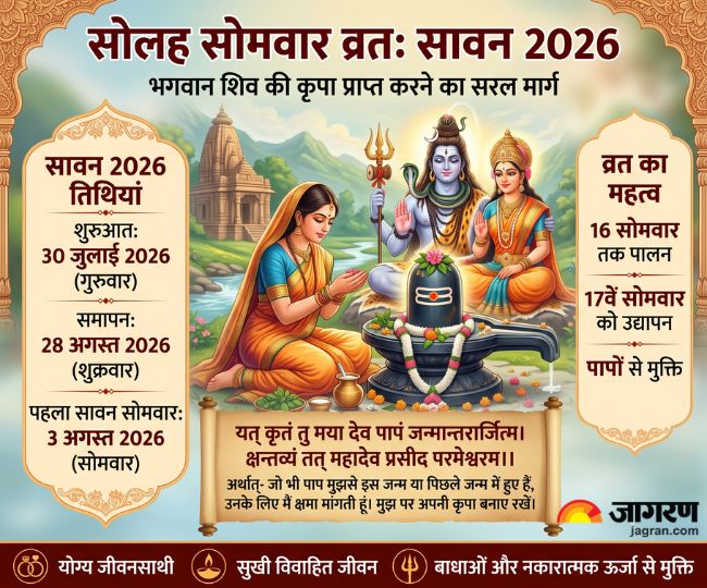 sawan 2026 16 somvar vrat puja vidhi rules benefits and shiva mantra