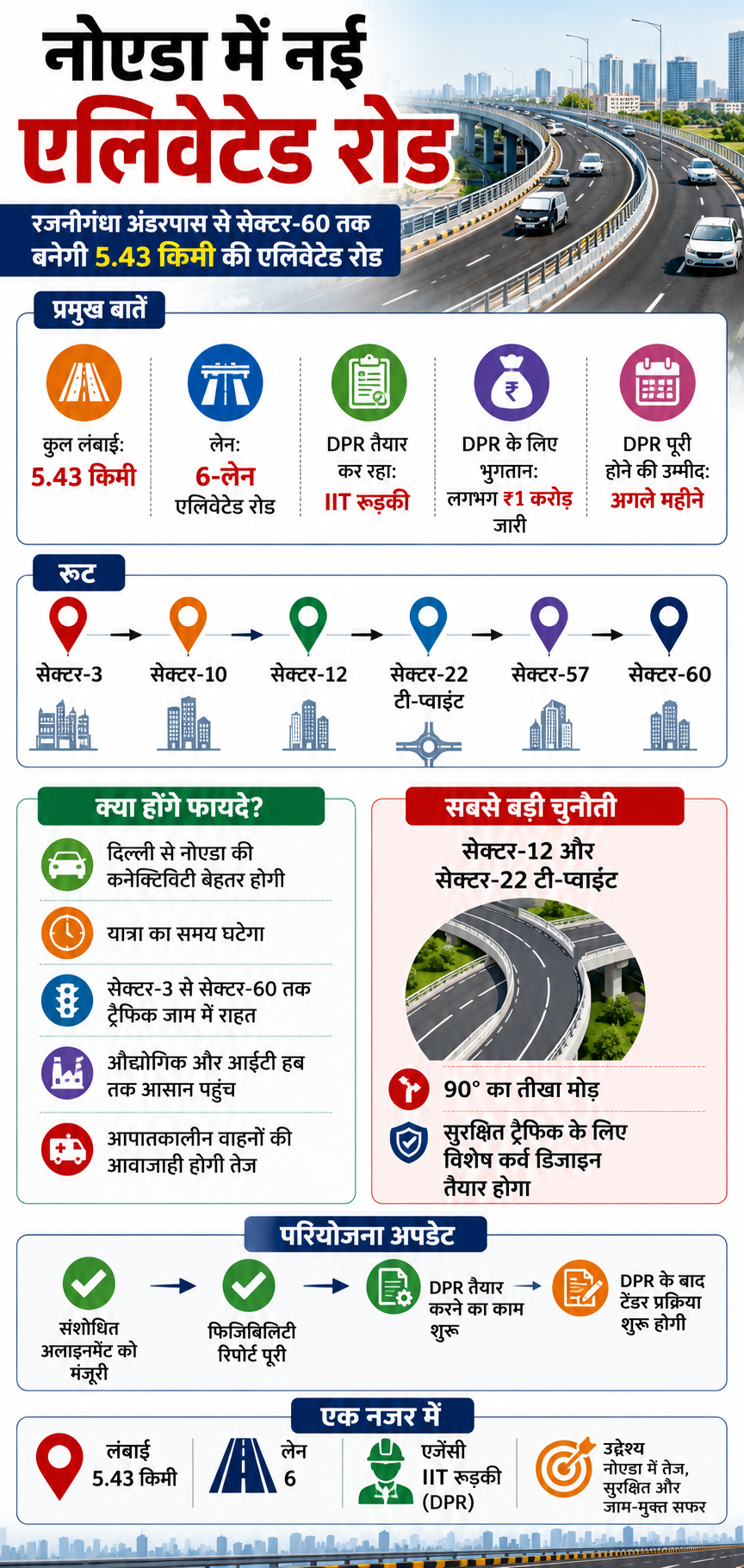Dadari-elevated-road1