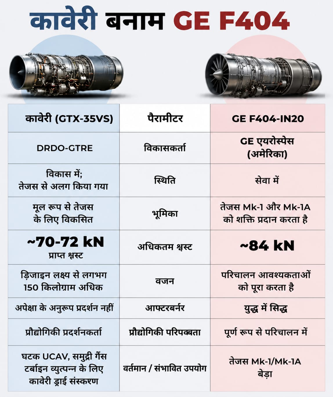 Kavery vs GE engine