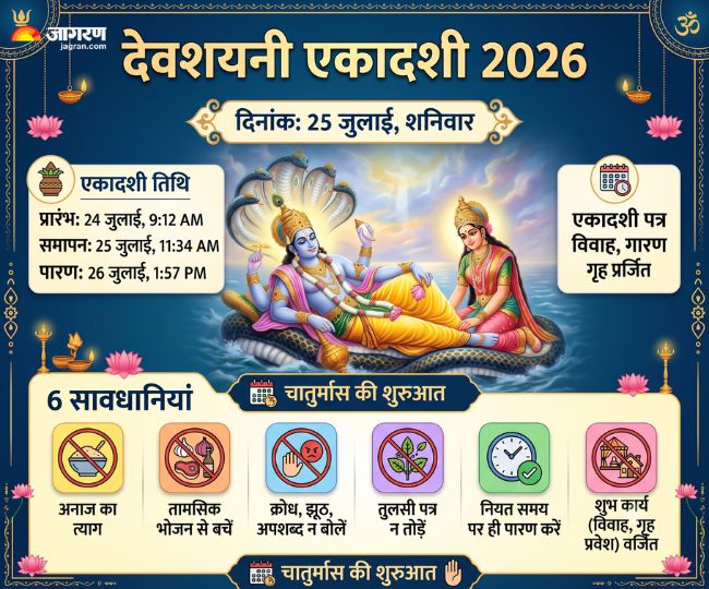 devshayani ekadashi 2026 date shubh muhurat paran time and 7 mistakes to avoid