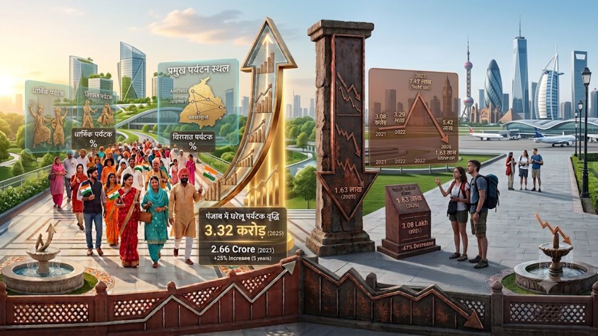 Tourism graph