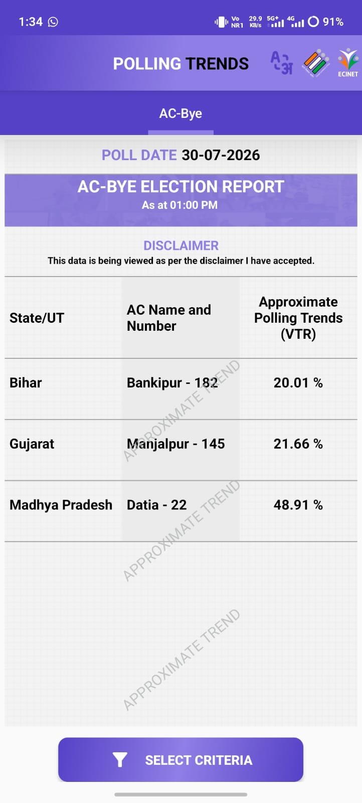 Bankipur Election