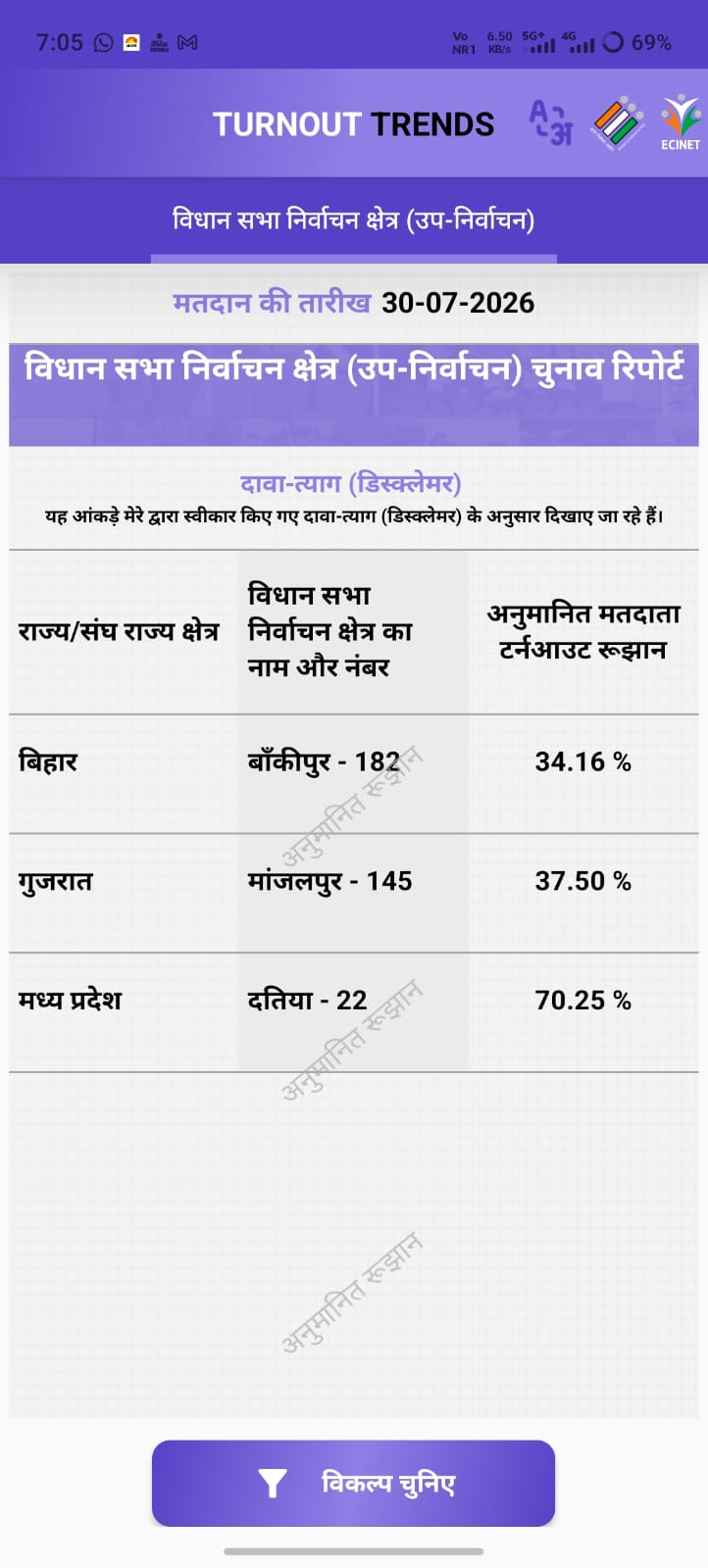 Bankipur bypoll