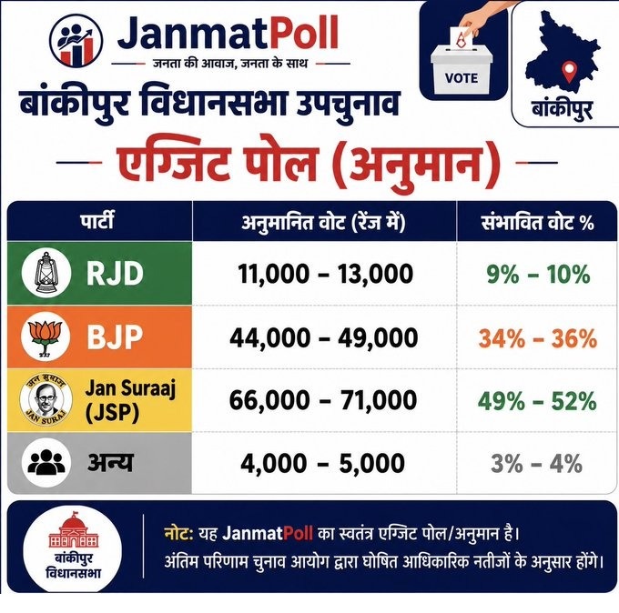 Janmat