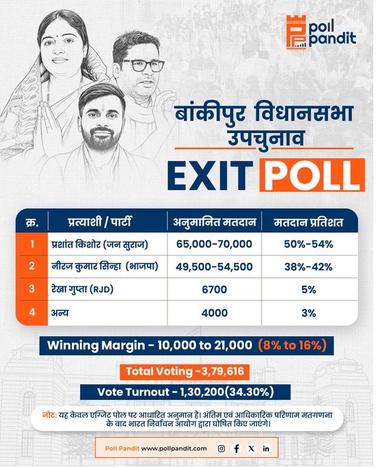 Poll Pandit
