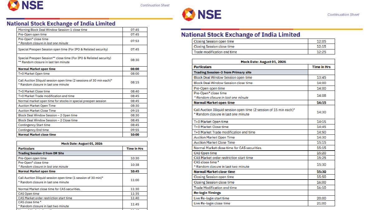 Mock Trading Today NSE BSE