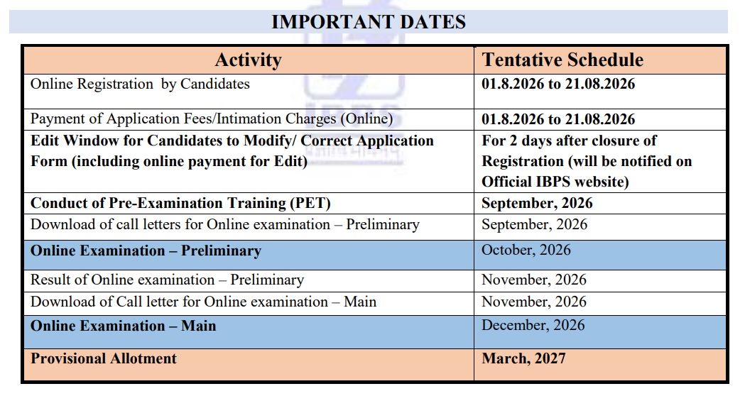 IBPS Clerk Vacancy 2026 notification