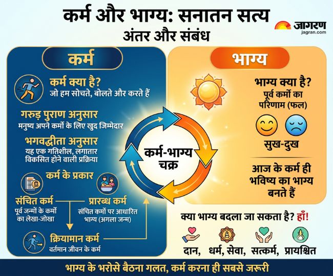 difference between karma and destiny in hinduism explained