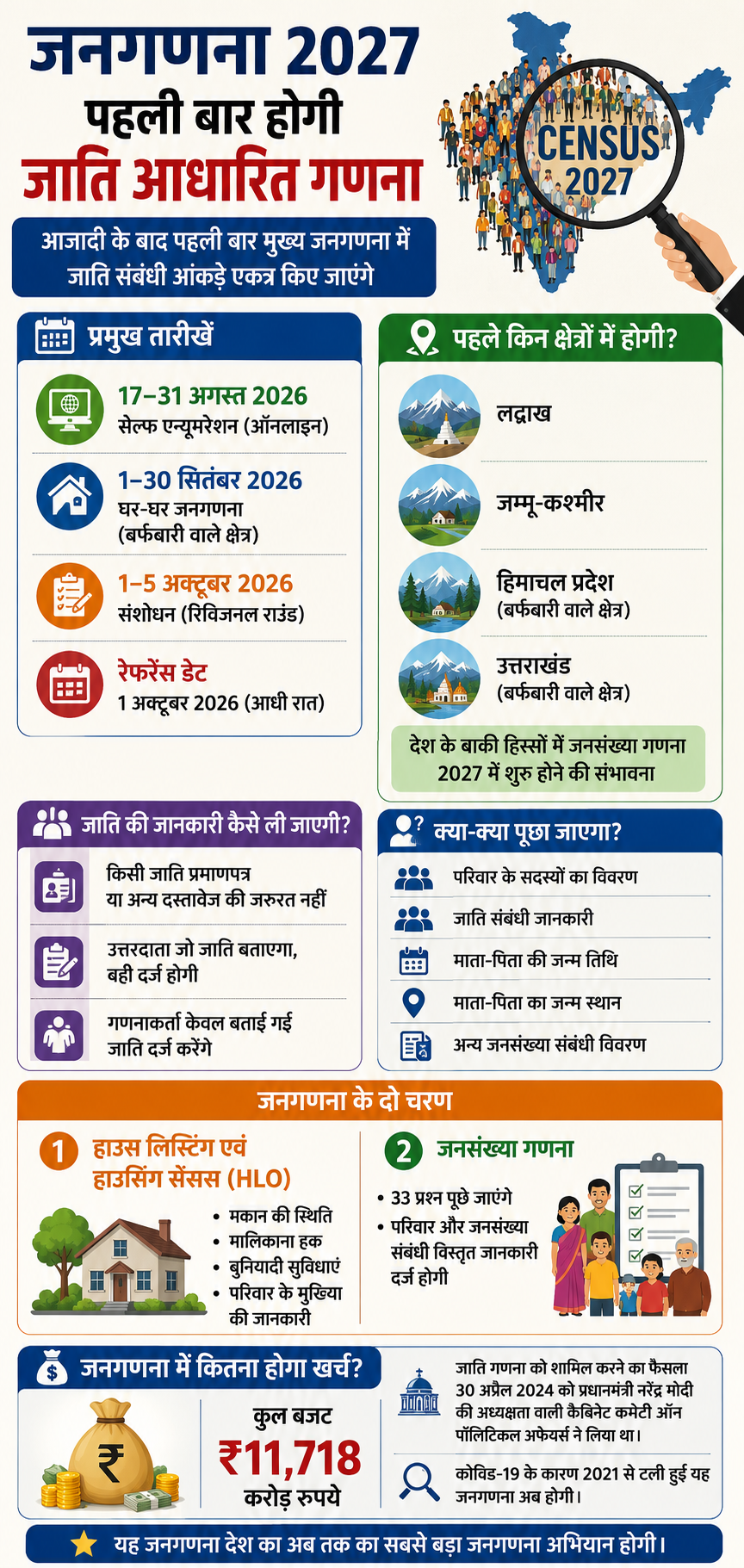 Census-cast-based-india
