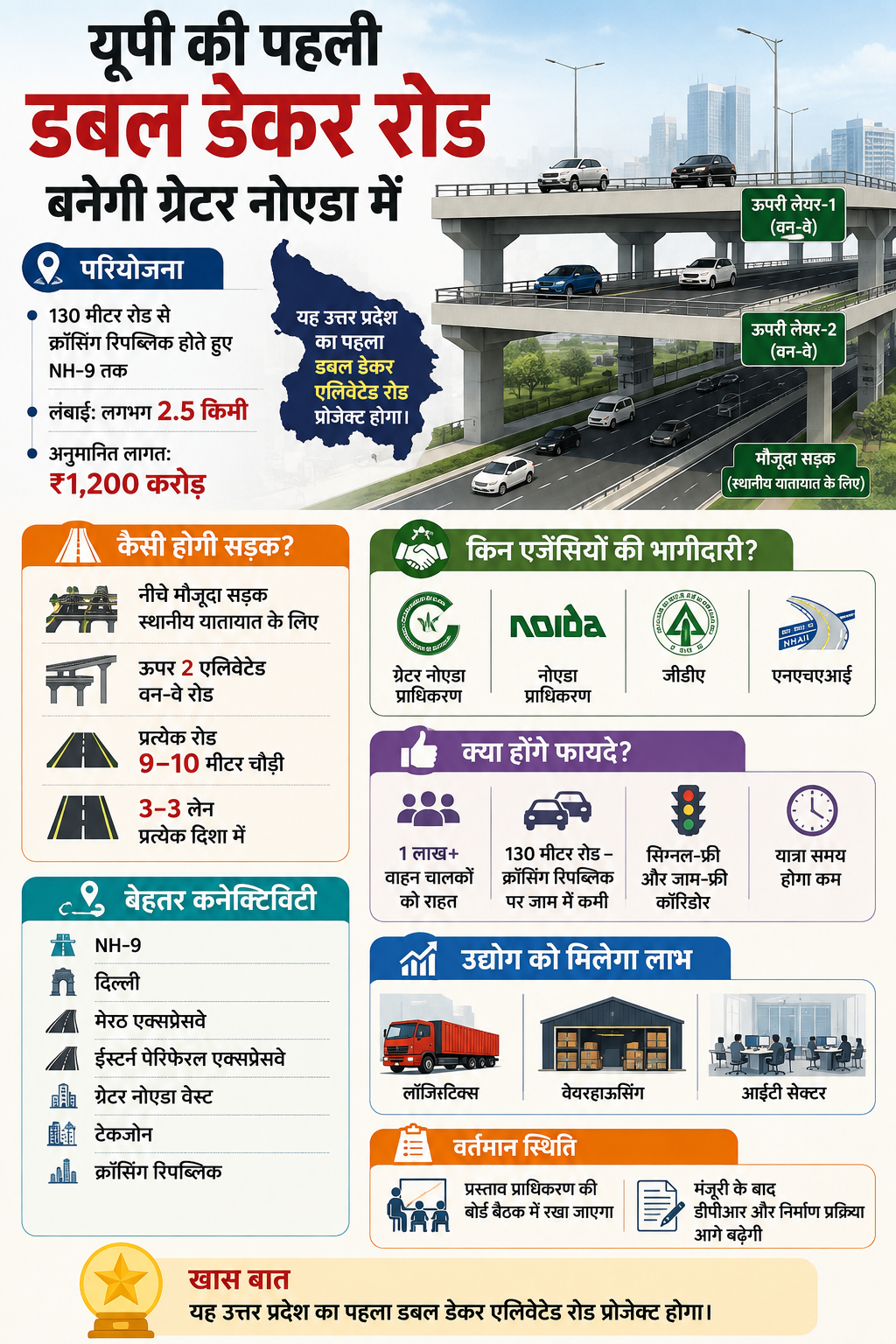 noida-double-dacker