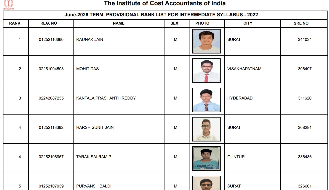 inter toppers list