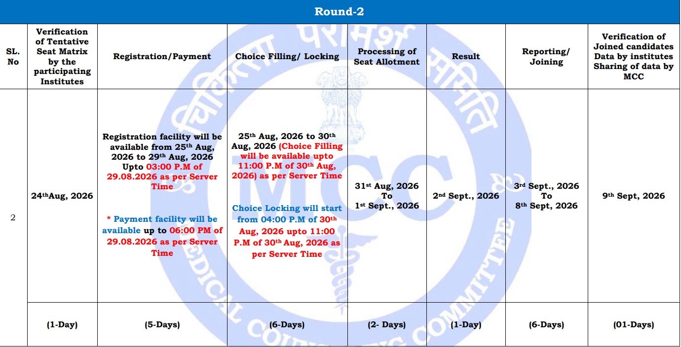 neet ug raund 2 Counselling dates