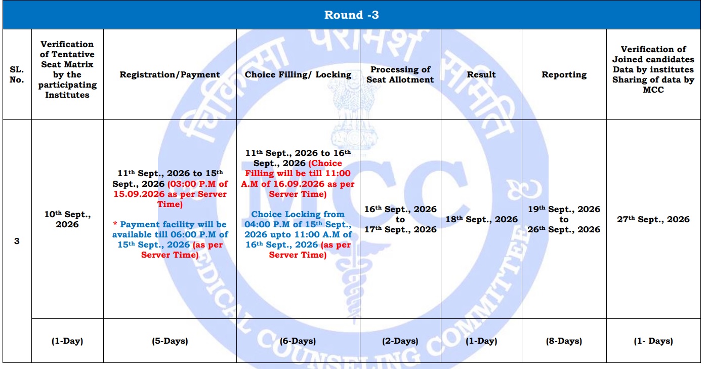 neet ug raund 3 Counselling dates