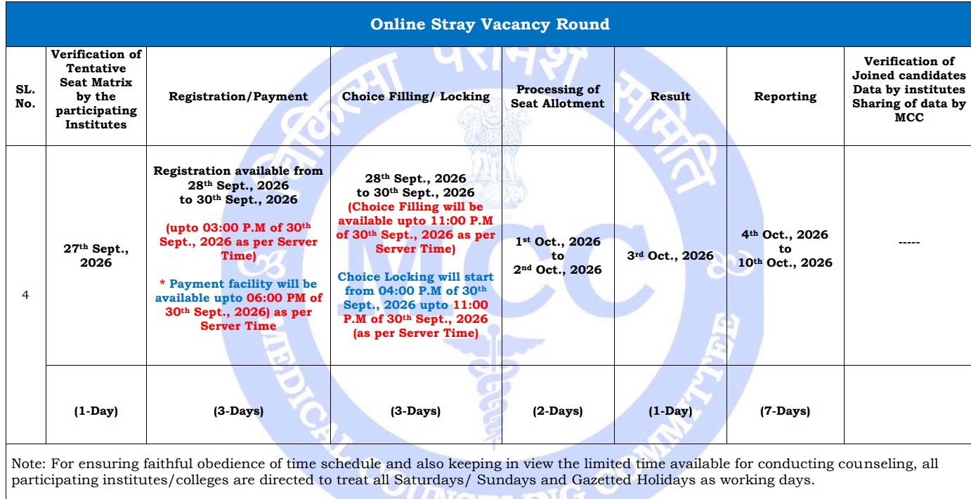 neet ug stray raund Counselling dates