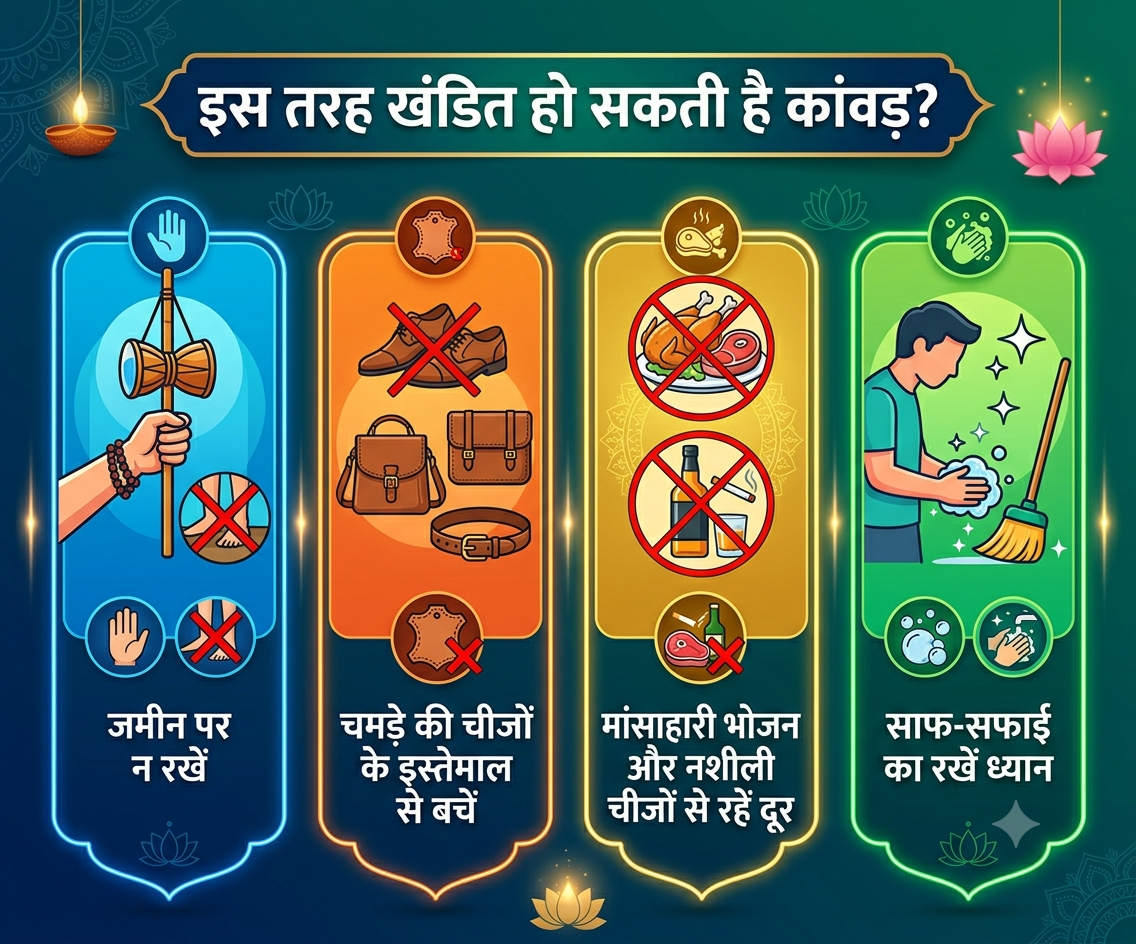 kanwar yatra